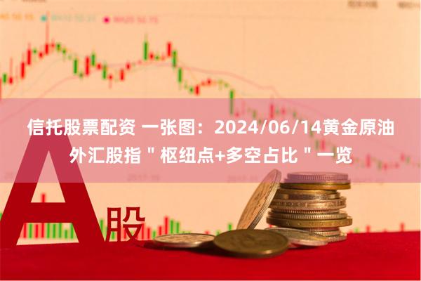 信托股票配资 一张图：2024/06/14黄金原油外汇股指＂枢纽点+多空占比＂一览