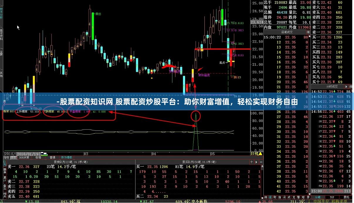 -股票配资知识网 股票配资炒股平台：助你财富增值，轻松实现财务自由