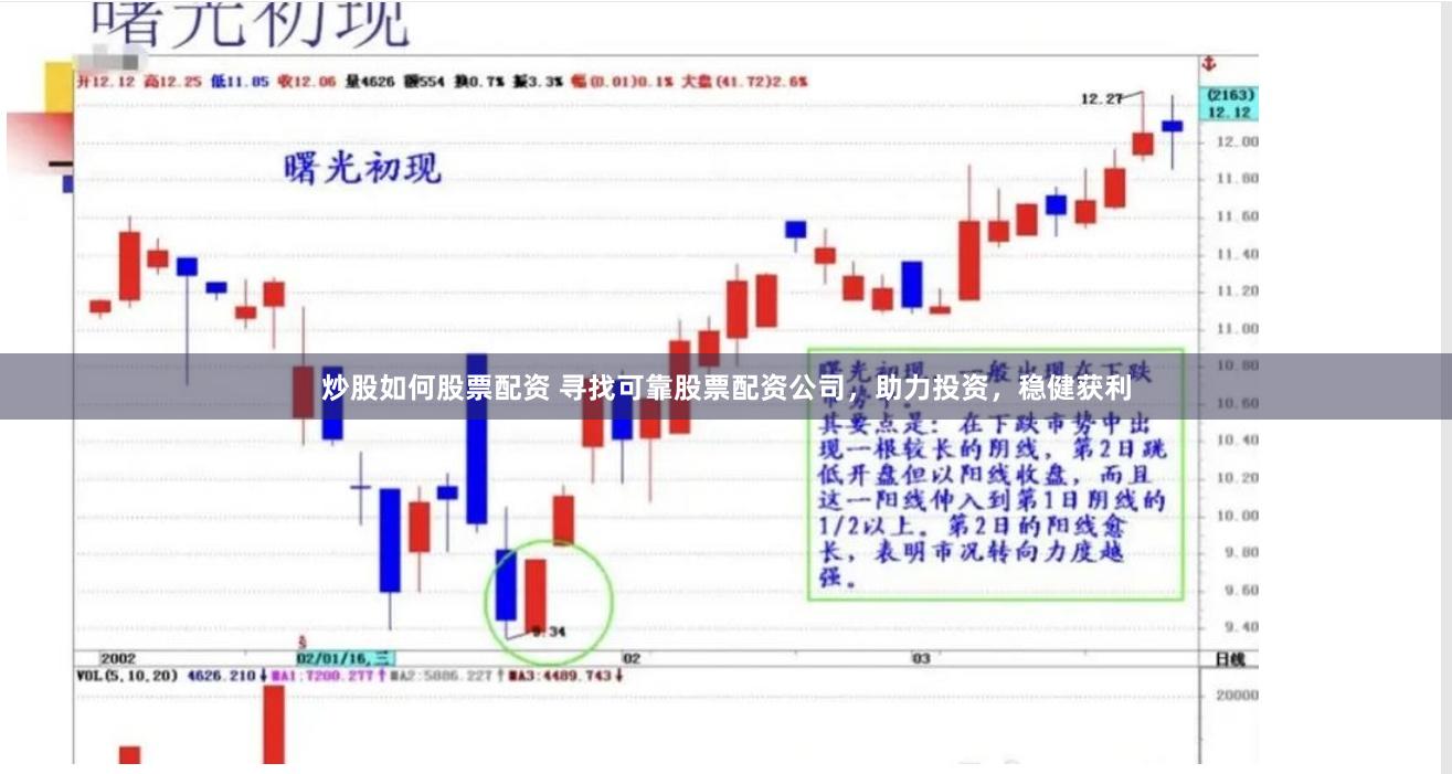 炒股如何股票配资 寻找可靠股票配资公司，助力投资，稳健获利