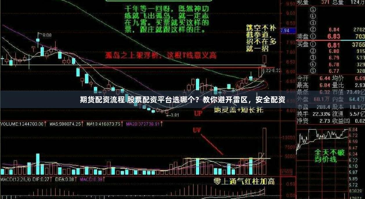 期货配资流程 股票配资平台选哪个？教你避开雷区，安全配资