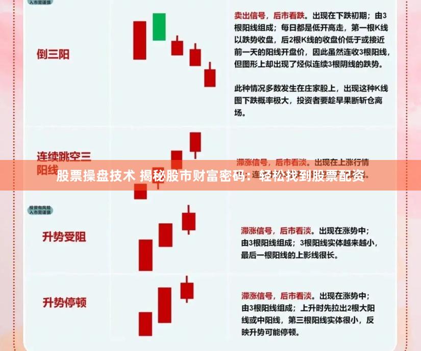 股票操盘技术 揭秘股市财富密码：轻松找到股票配资
