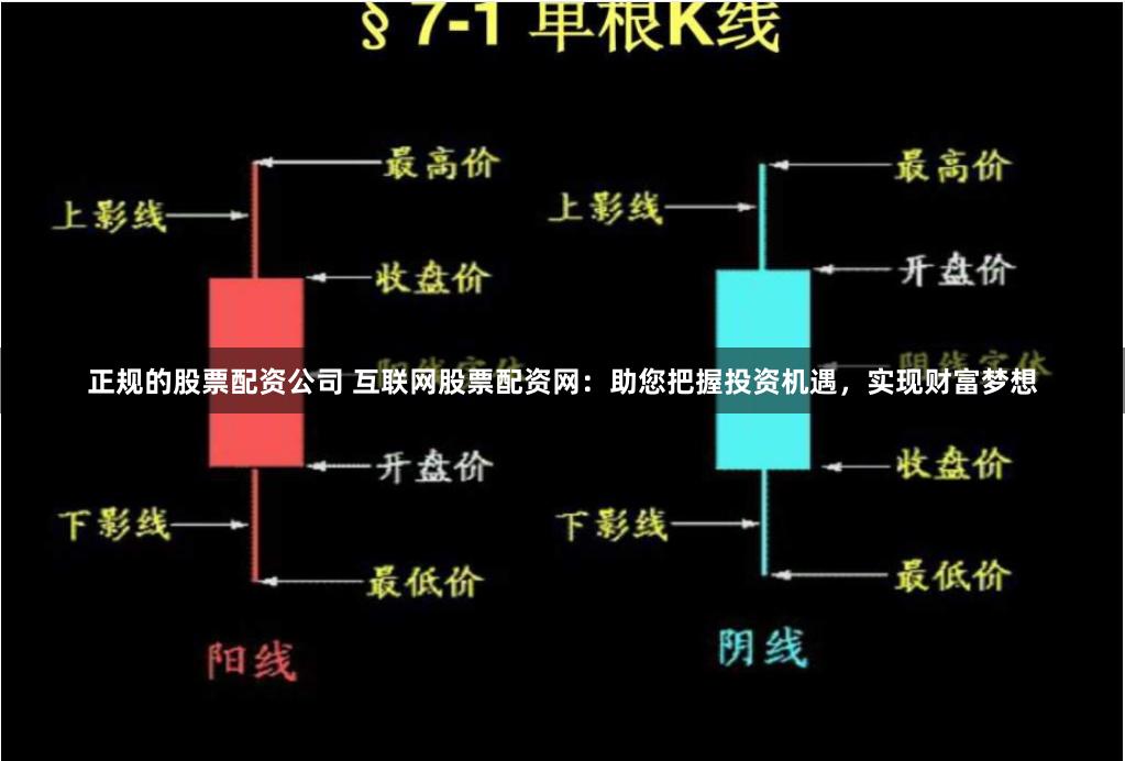 正规的股票配资公司 互联网股票配资网：助您把握投资机遇，实现财富梦想