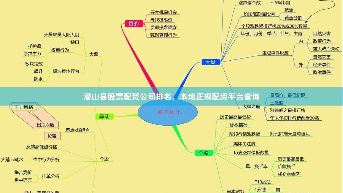 潜山县股票配资公司排名，本地正规配资平台查询