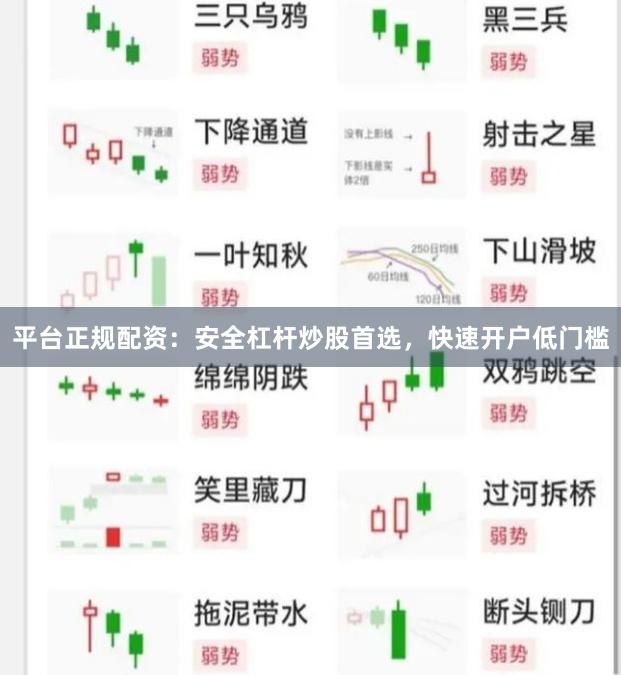 平台正规配资：安全杠杆炒股首选，快速开户低门槛