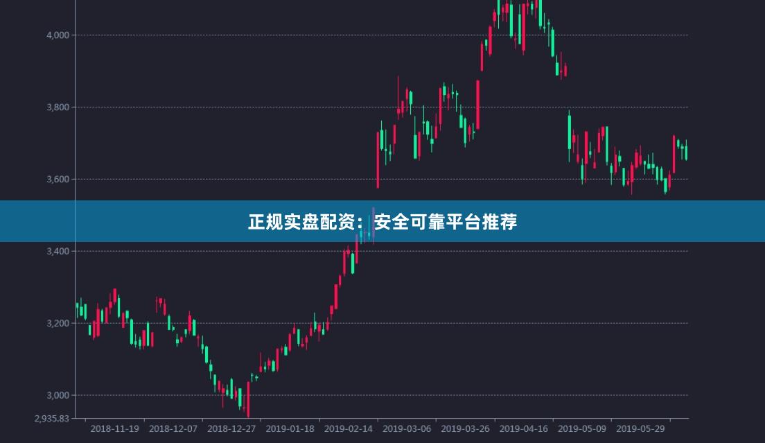 正规实盘配资:安全可靠平台推荐