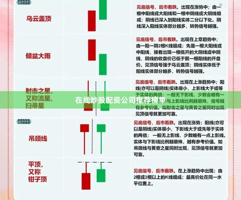 在线炒股配资公司推荐榜单