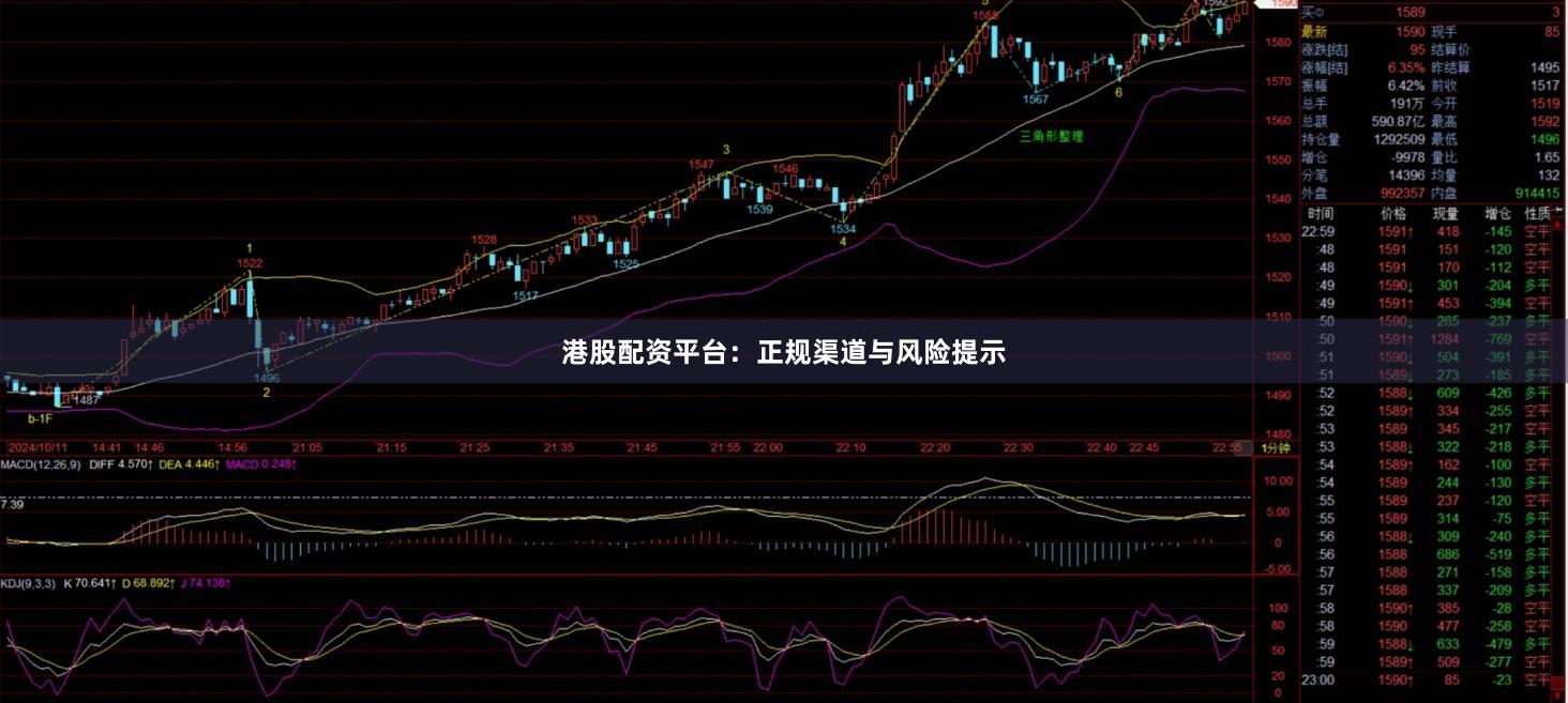 港股配资平台：正规渠道与风险提示