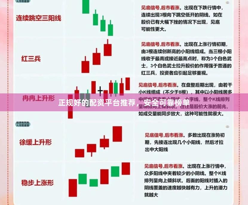正规好的配资平台推荐，安全可靠榜单