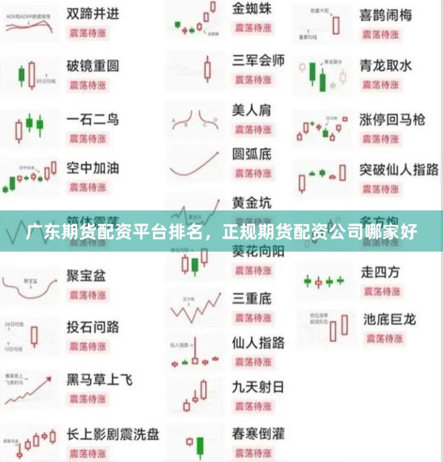 广东期货配资平台排名，正规期货配资公司哪家好