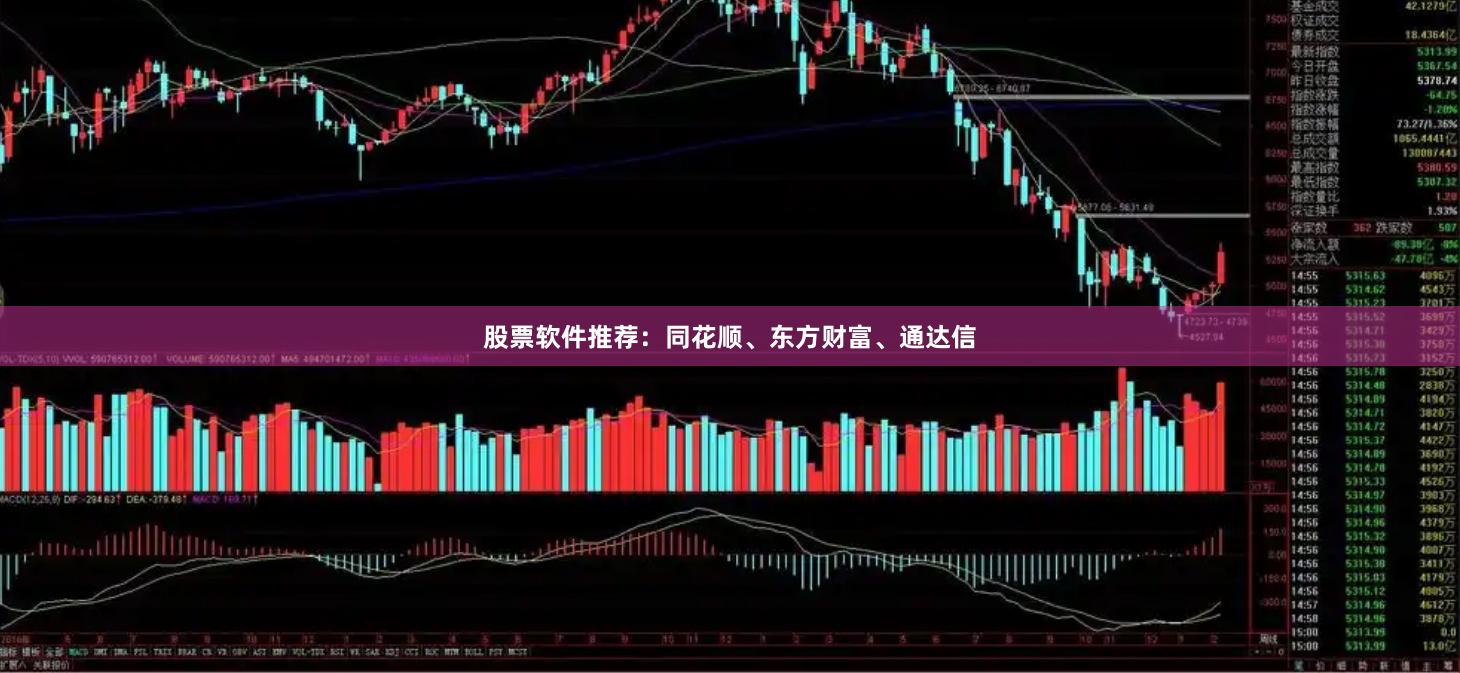 股票软件推荐：同花顺、东方财富、通达信