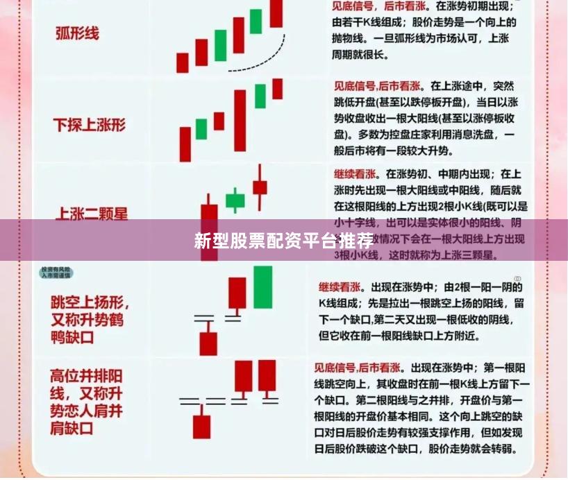 新型股票配资平台推荐