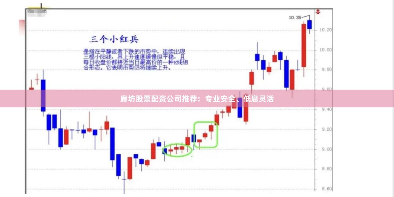 廊坊股票配资公司推荐：专业安全、低息灵活