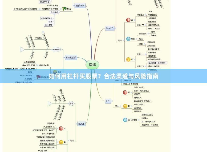 如何用杠杆买股票？合法渠道与风险指南