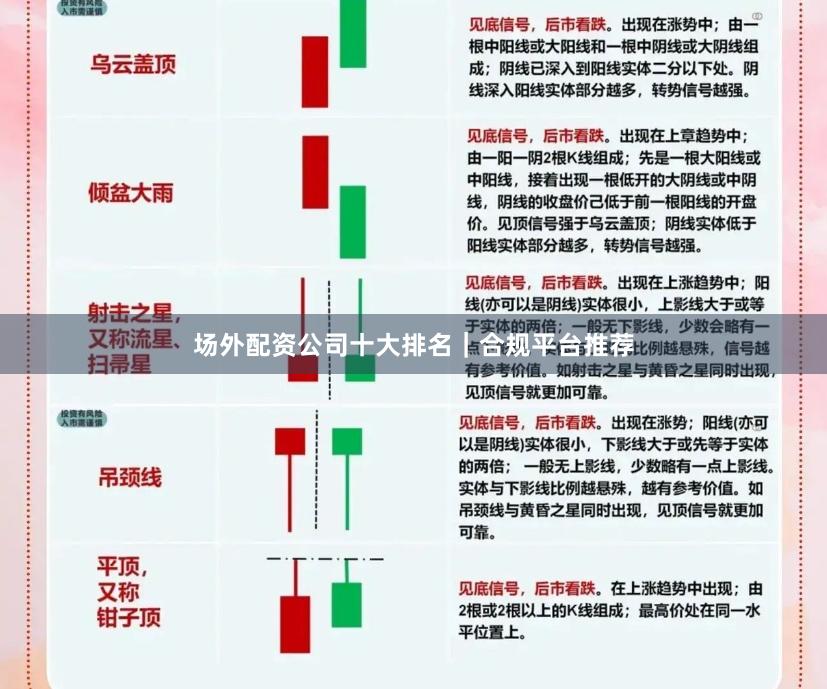 场外配资公司十大排名｜合规平台推荐