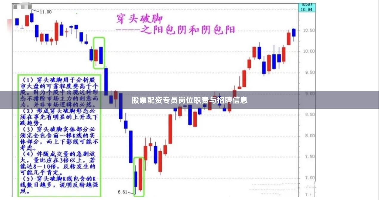 股票配资专员岗位职责与招聘信息