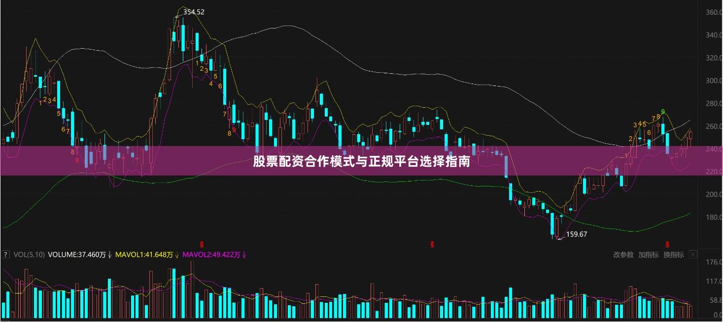 股票配资合作模式与正规平台选择指南