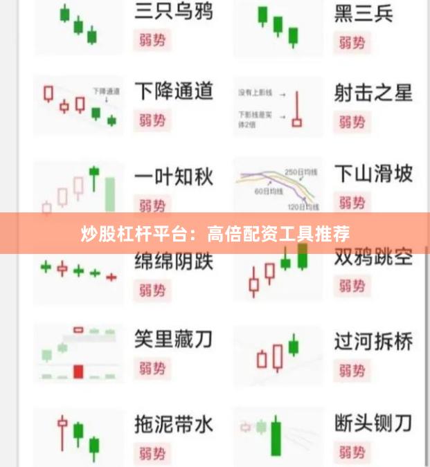 炒股杠杆平台：高倍配资工具推荐
