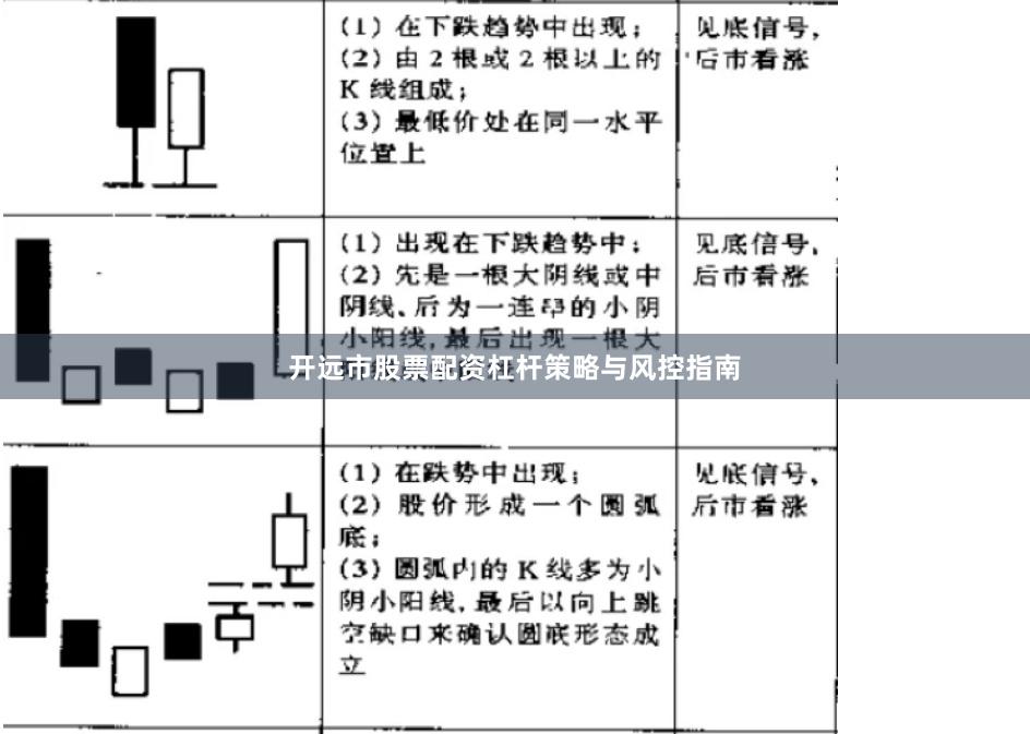 开远市股票配资杠杆策略与风控指南
