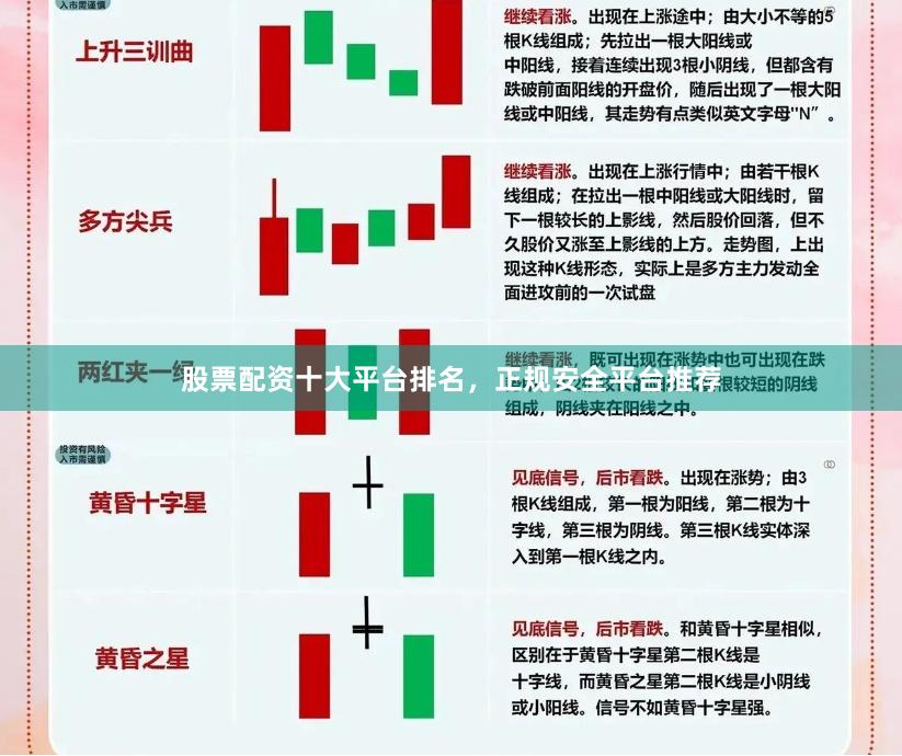 股票配资十大平台排名，正规安全平台推荐