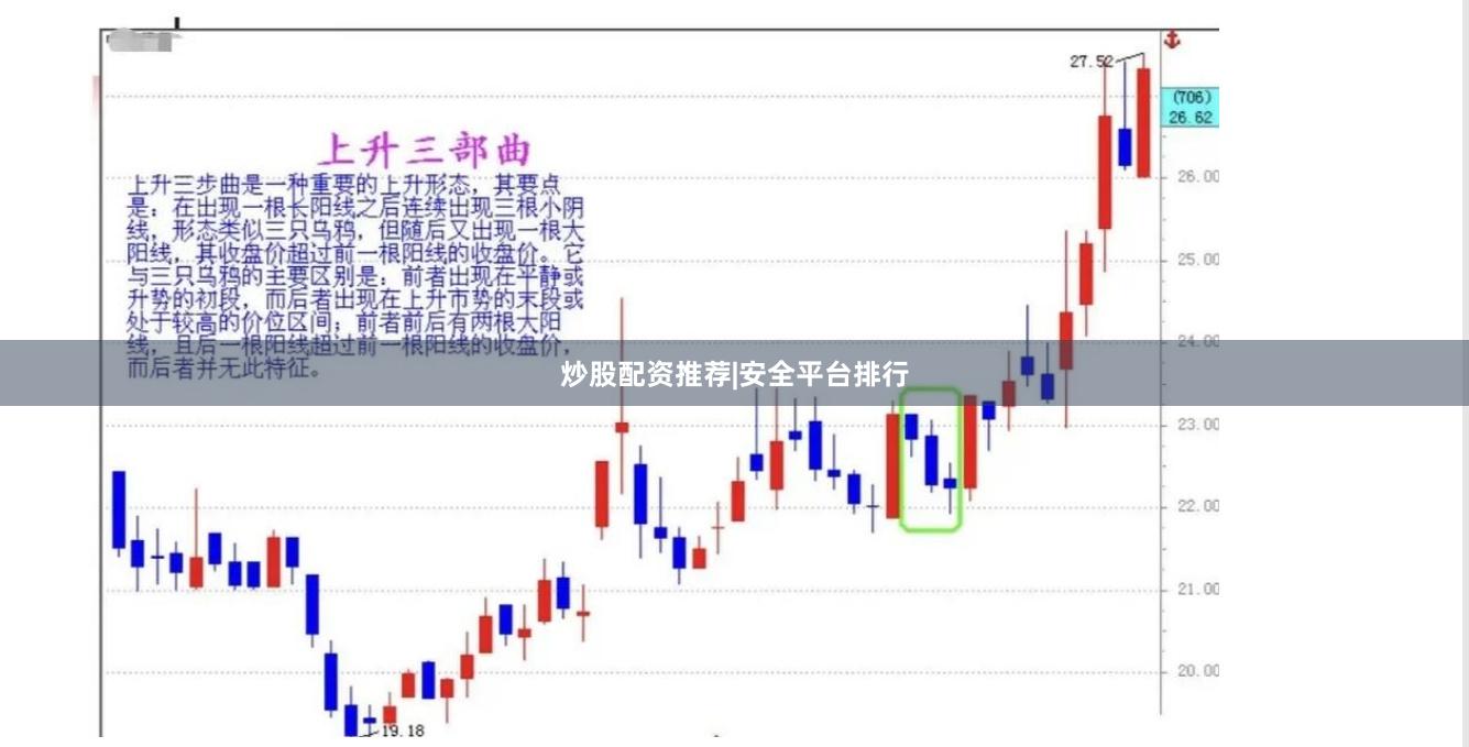 炒股配资推荐|安全平台排行