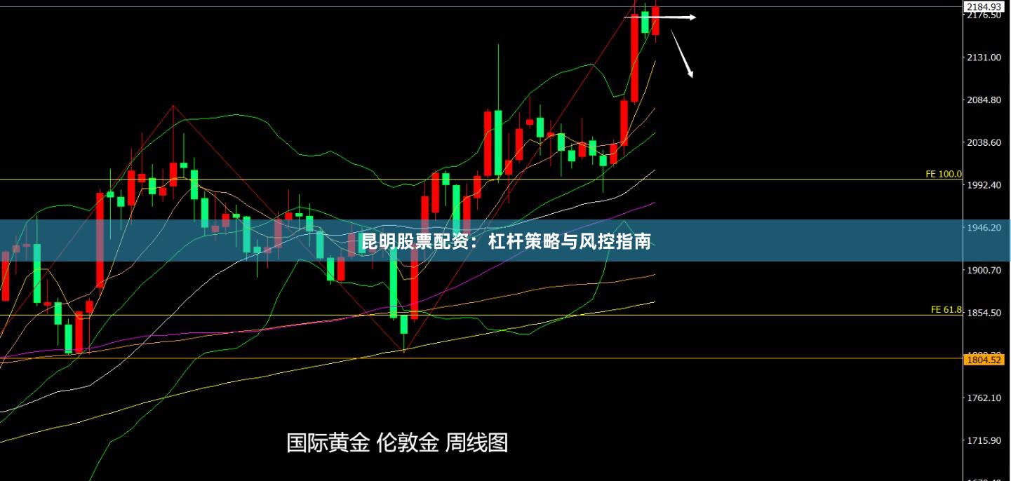 昆明股票配资：杠杆策略与风控指南