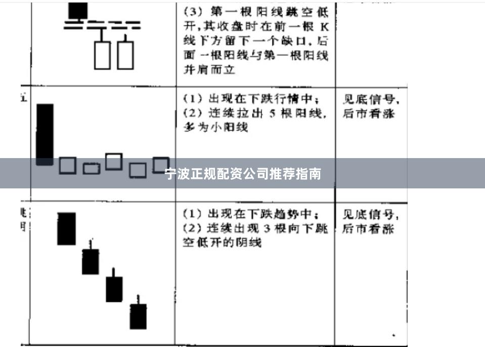 宁波正规配资公司推荐指南